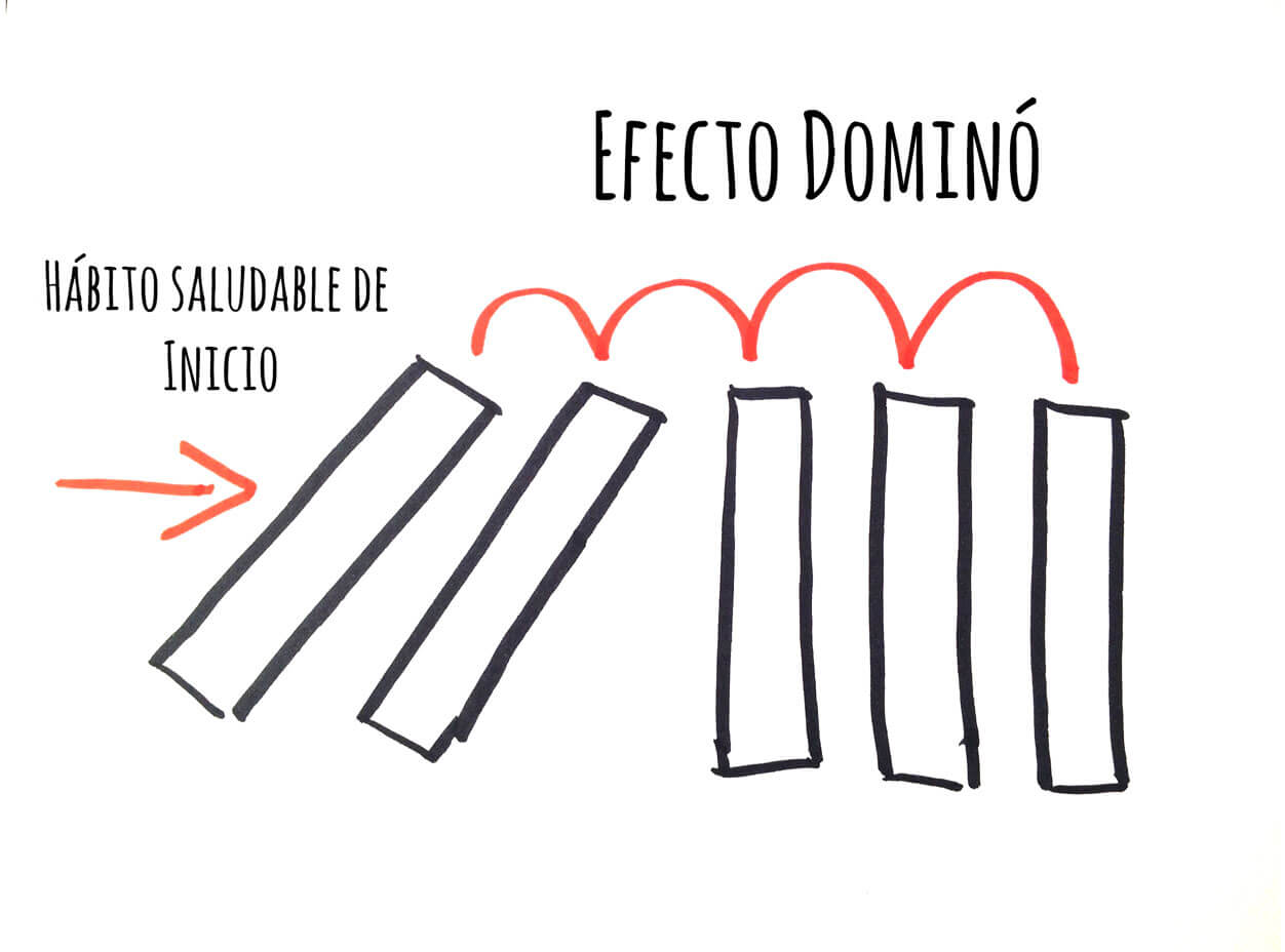 efecto dominó