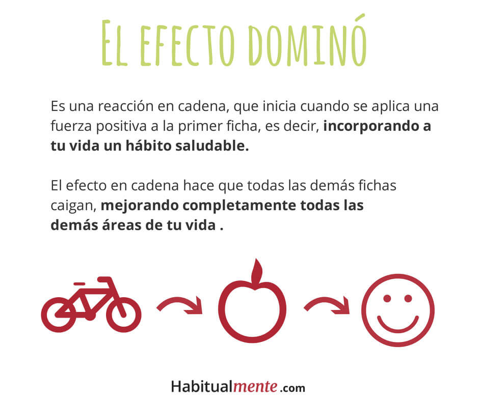 efecto domino