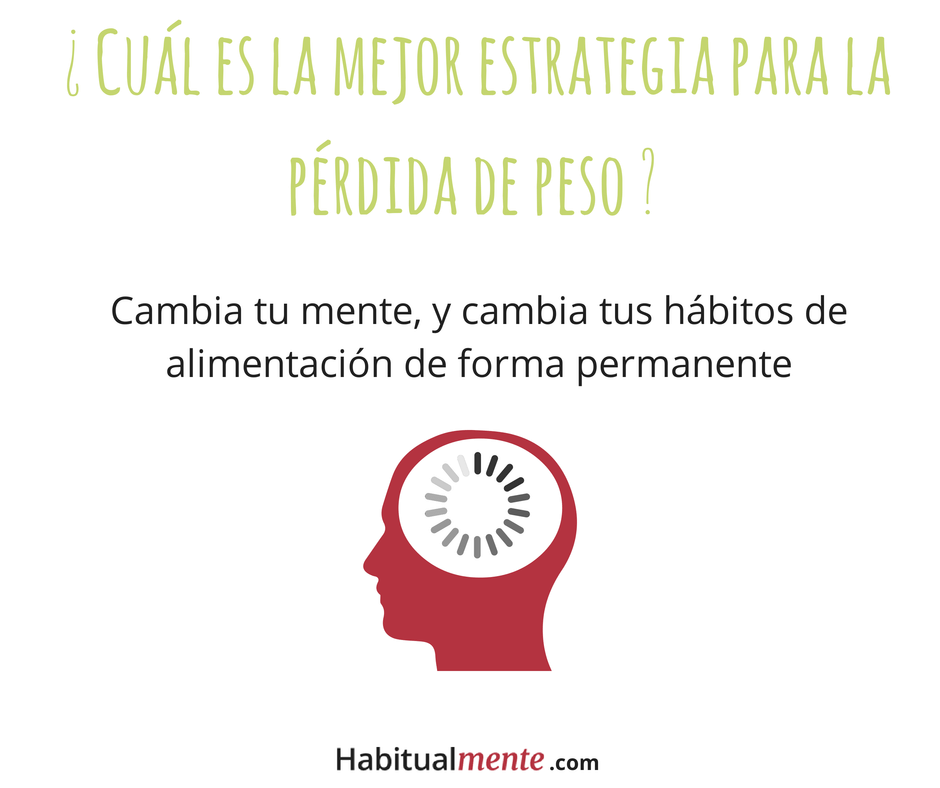 Estrategia para la pérdida de peso