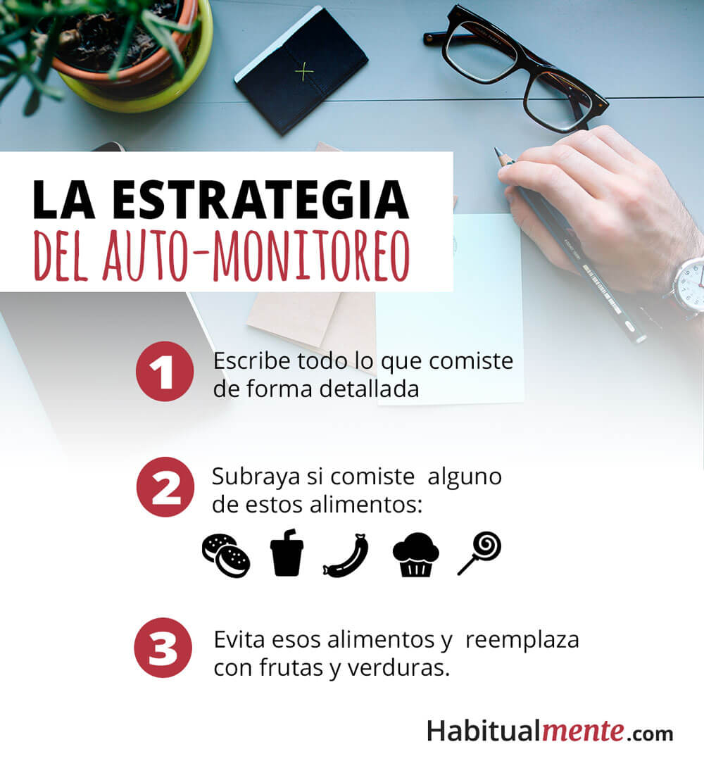 la estrategia del automonitoreo