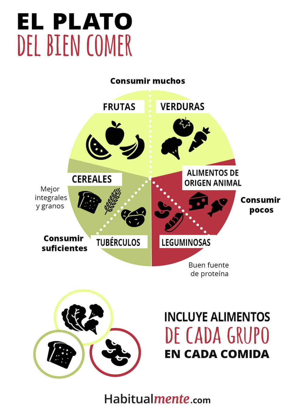 El plato del bien comer