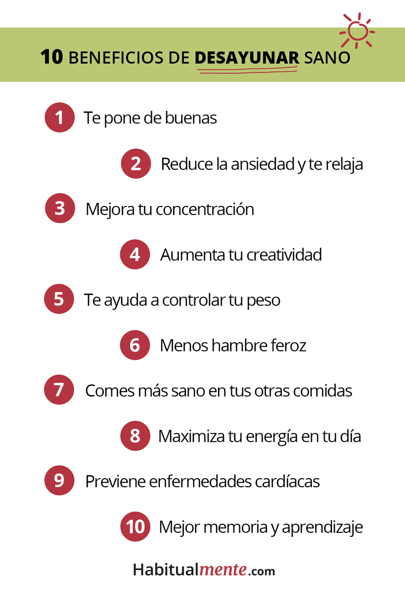 10 beneficios de desayunar sano 