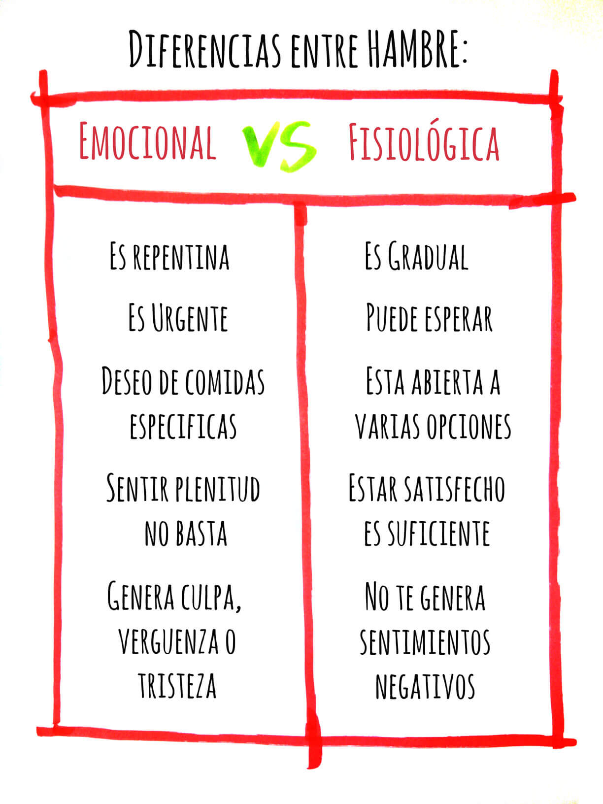 hambre-emocional-vs-fisiologica