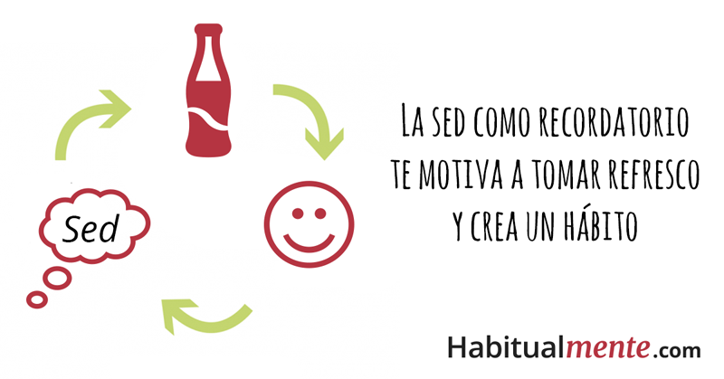hábito de tomar refresco 