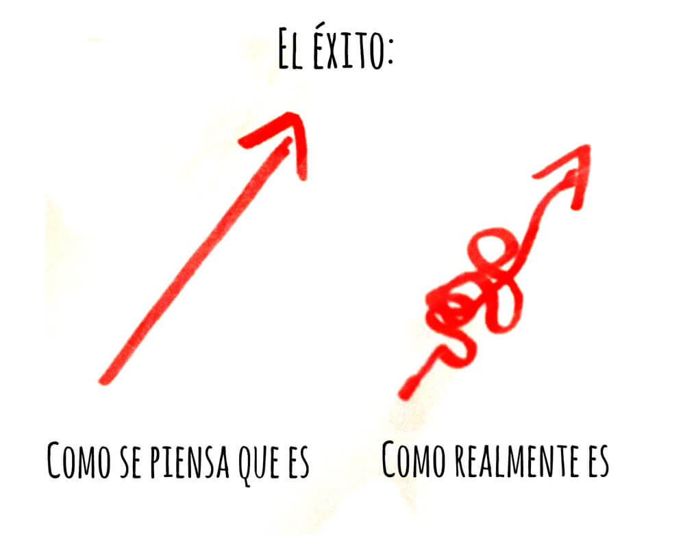 exito-como-se-ve