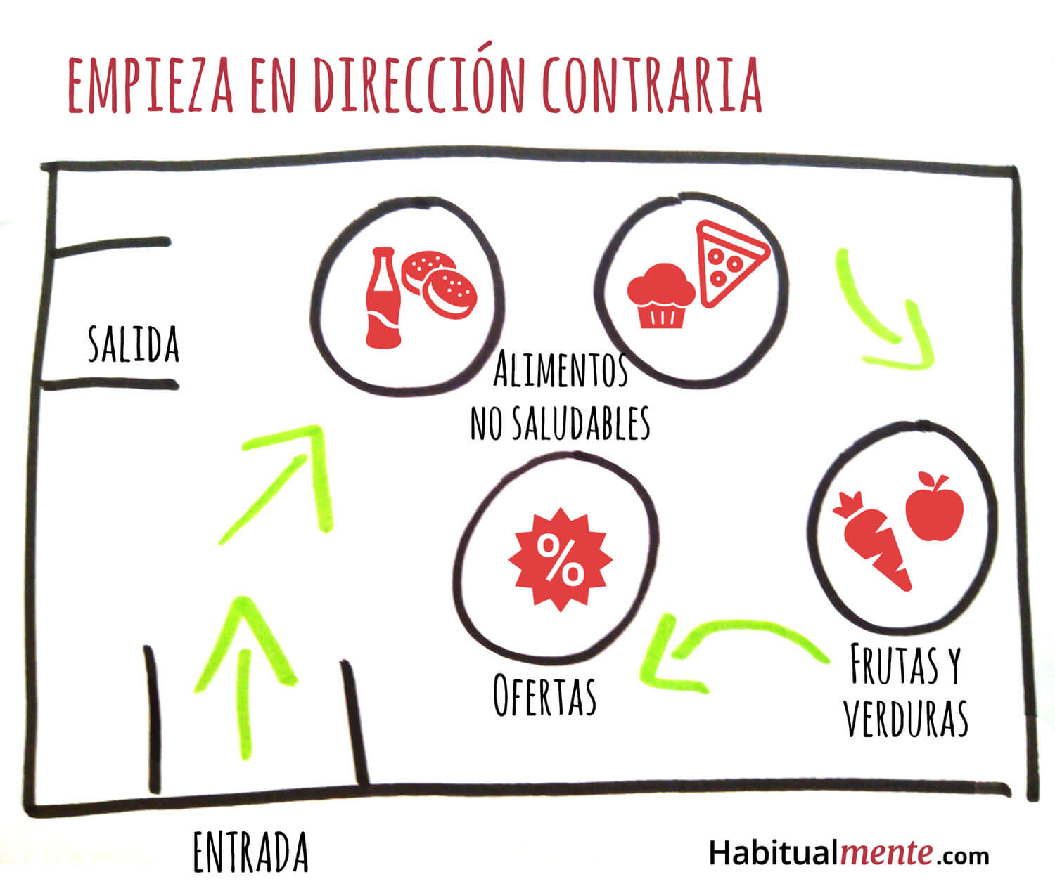 empieza-en-la-direccion-cntraria