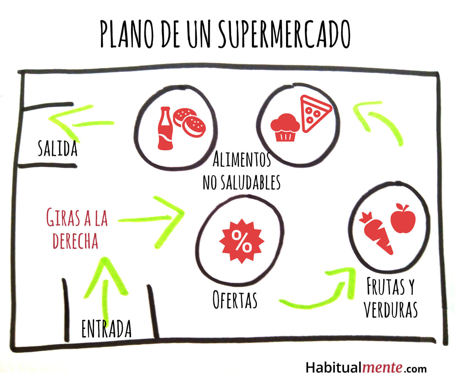 plano-de-un-supermercado