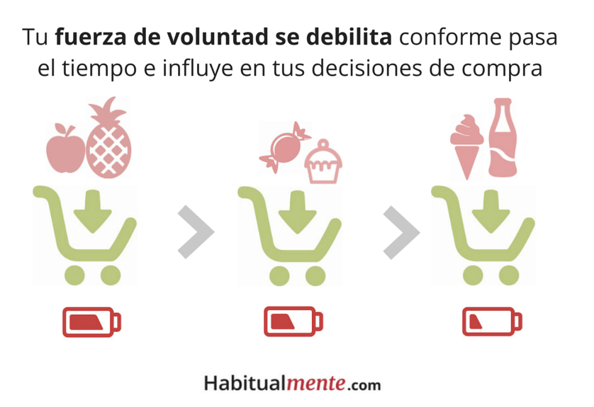 tu fuerza de voluntad