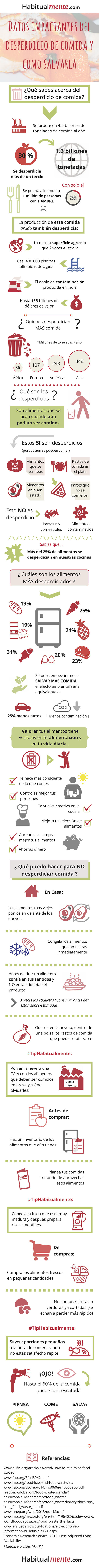 infografia-desperdicio-de-comida