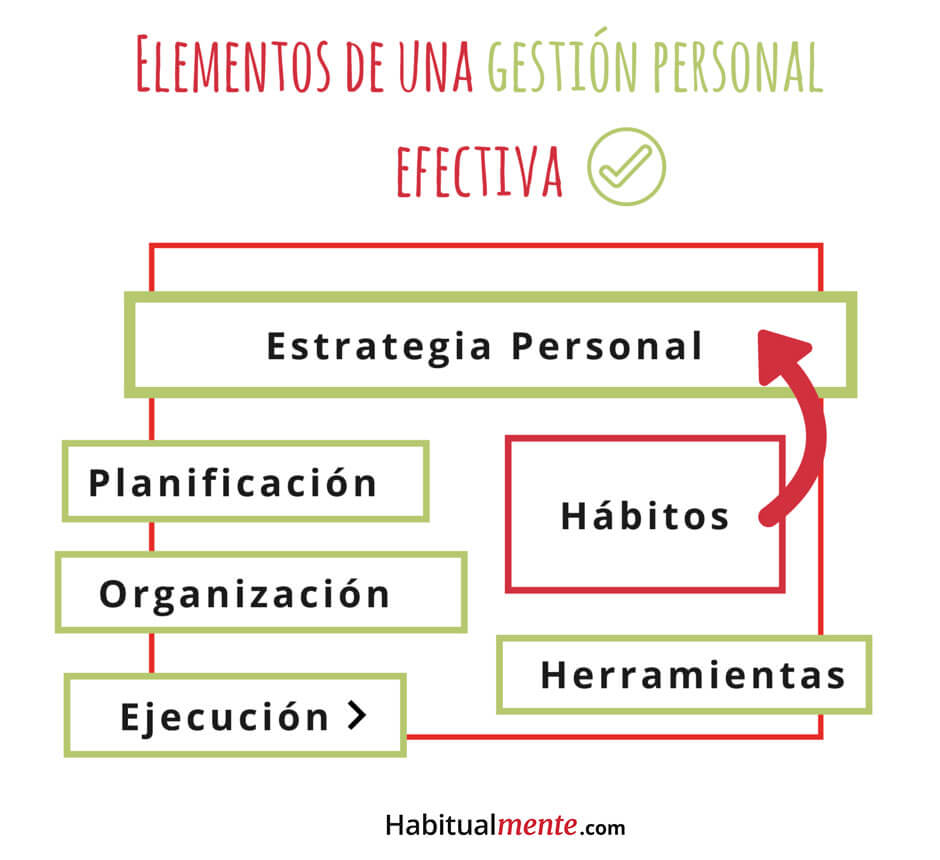 elementos-de-una-gestion-personal-efectiva