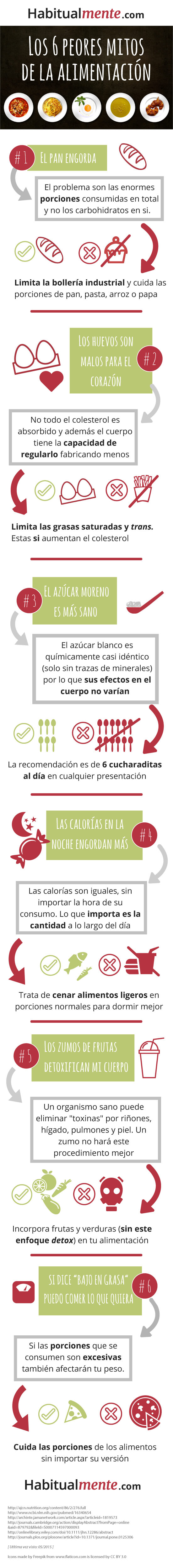 Infografia mitos de la alimentacion 