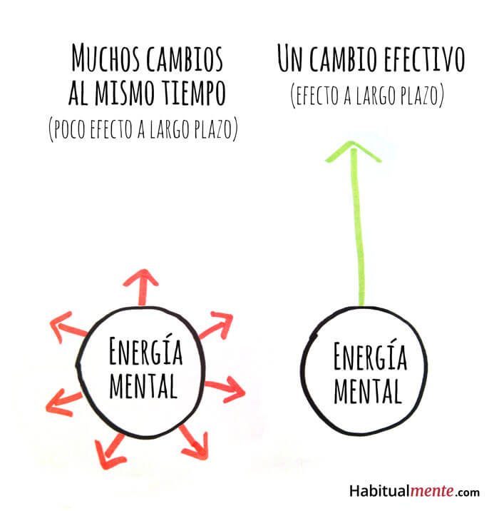 Diferencia entre muchos cambios al mismo tiempo y uno solo con gran efecto 