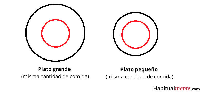 truco mental efecto platos 