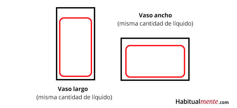 truco mental efecto vasos 