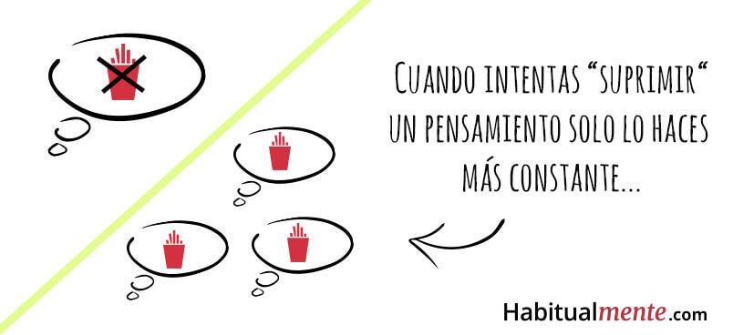 cuando intentas suprimir un pensamiento solo lo haces mas constante