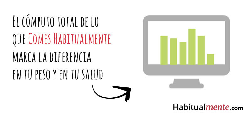 el-computo-total-de-lo-que-comes-marca-la-diferencia-en-tu-peso-y-en-tu-salud
